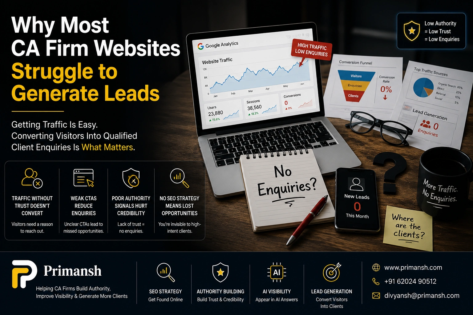 Unlock Explosive CA Website Lead Generation: The Proven Blueprint for More Clients