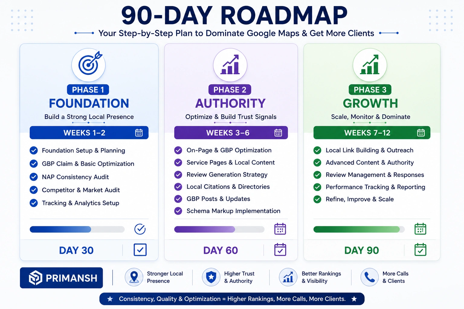 Google Maps SEO for Chartered Accountants: Complete 2026 Guide