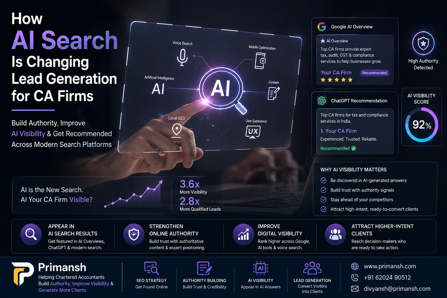 how ai search is changeing lead generation for CA firms