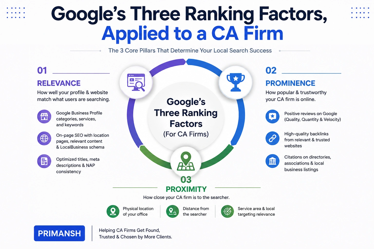 Google Maps SEO for Chartered Accountants: Complete 2026 Guide