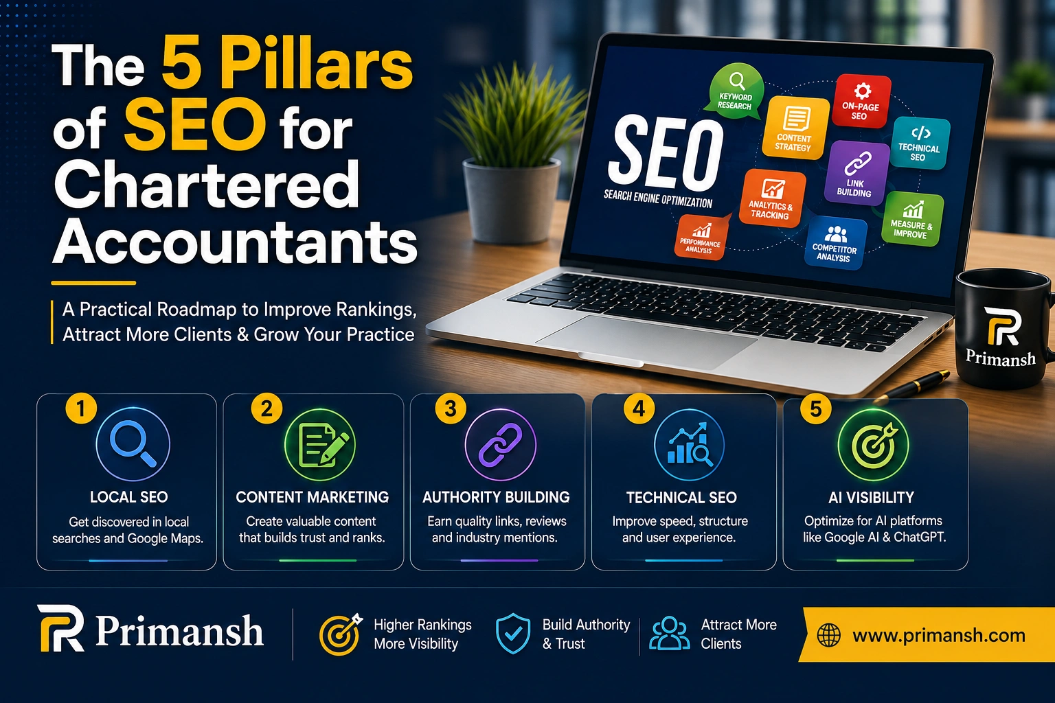 SEO for Chartered Accountants in 2026: Complete Guide