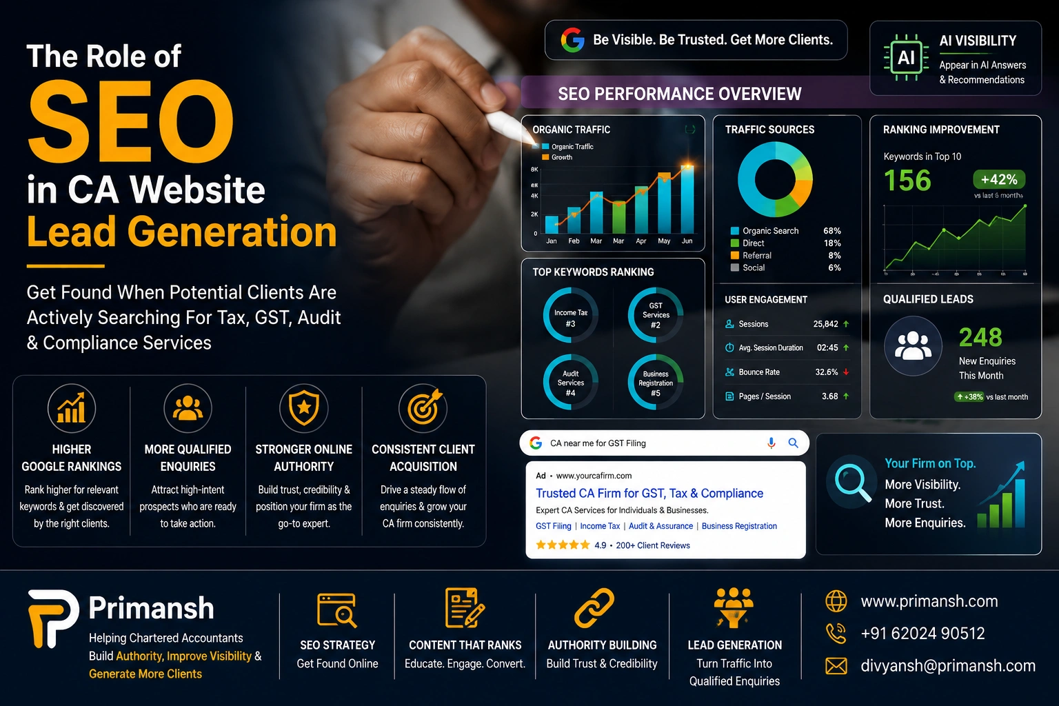 the role of SEO in lead generation