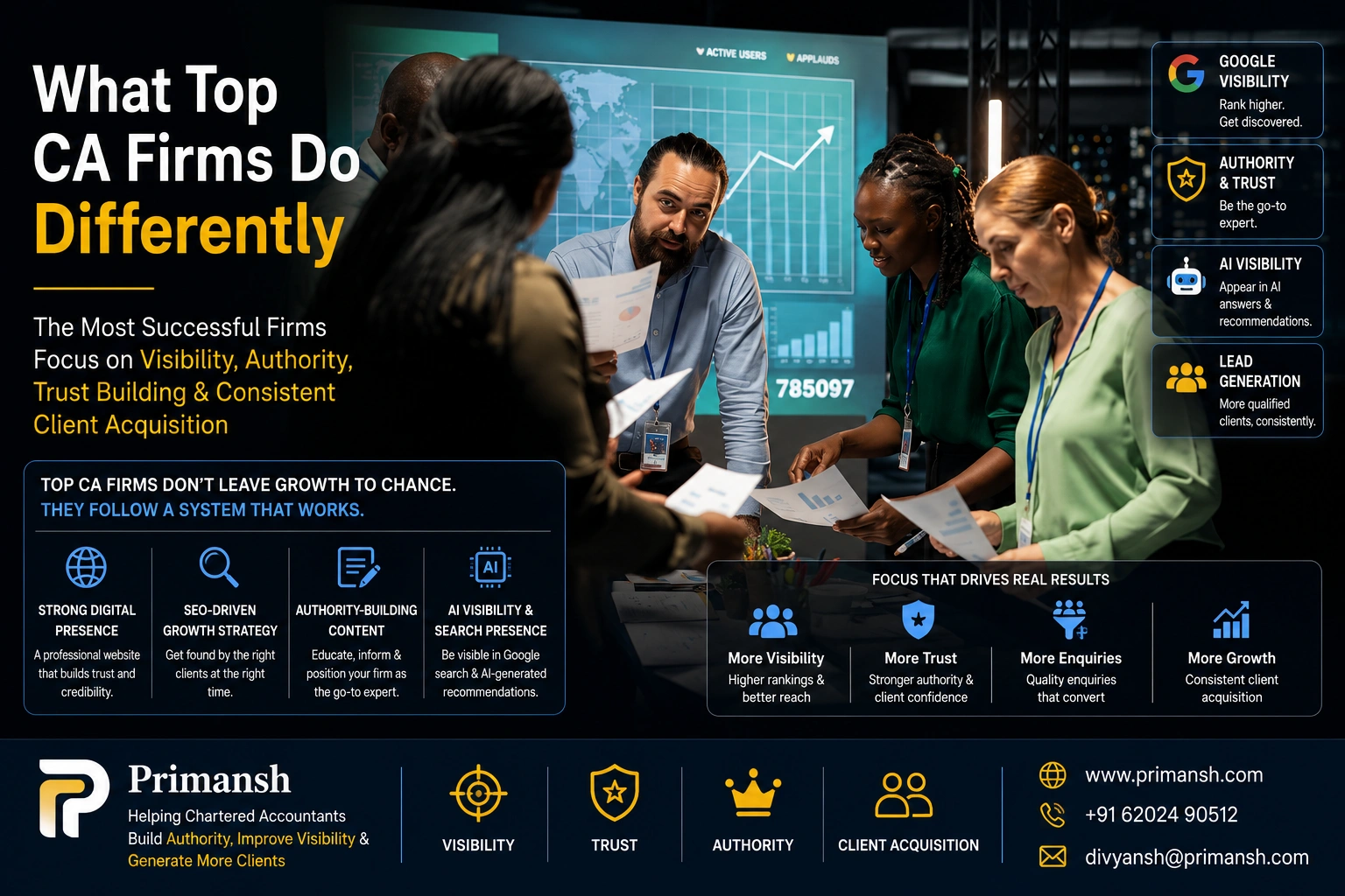 what top CA do in lead generation